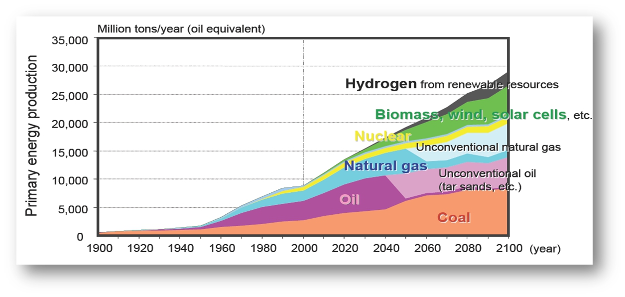 Dari biomass menjadi hidrogen untuk energi terbaharukan  How Green 